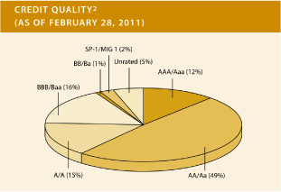 (PIE CHART)