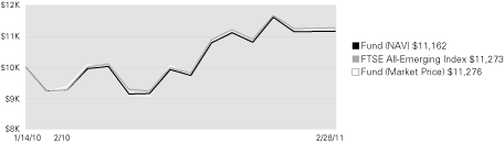 (LINE GRAPH)