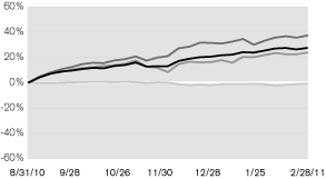 (LINE GRAPH)