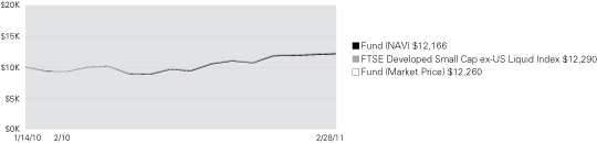 (LINE GRAPH)