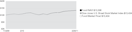 (LINE GRAPH)