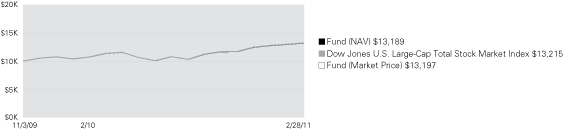 (LINE GRAPH)