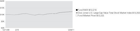 (LINE GRAPH)