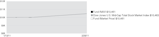 (LINE GRAPH)