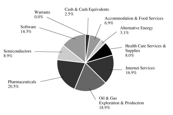 (PIE CHART)