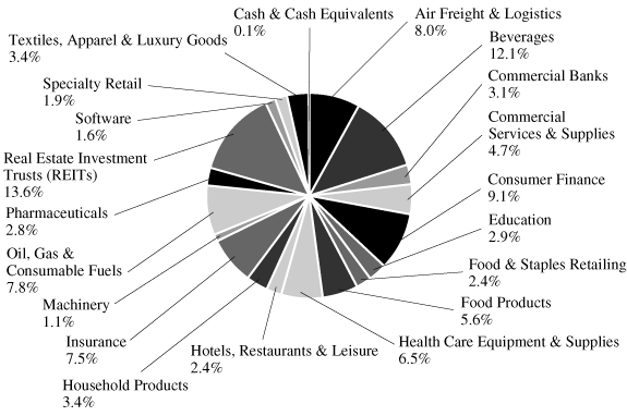 (PIE CHART)