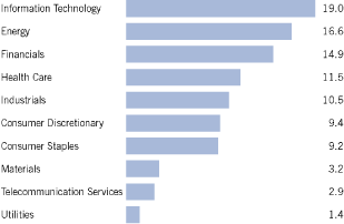 (BAR CHART)