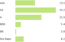 (BAR CHART)