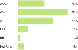 (BAR CHART)