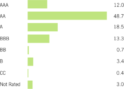 (BAR GRAPH)