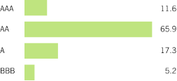 (BAR CHART)