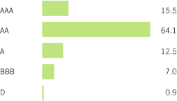 (BAR CHART)