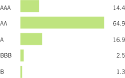 (BAR CHART)