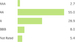 (BAR CHART)