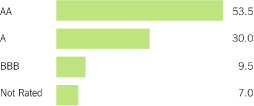 (BAR CHART)