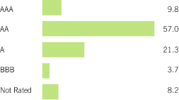 (BAR CHART)