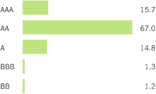 (BAR GRAPH)