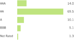 (BAR GRAPH)