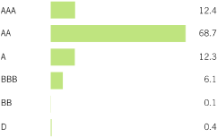 (BAR GRAPH)