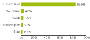 (GRAPH)