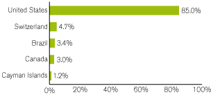 (GRAPH)