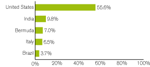 (GRAPH)