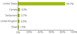 (GRAPH)