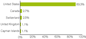 (GRAPH)