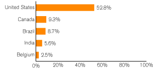 (GRAPH)