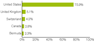 (GRAPH)