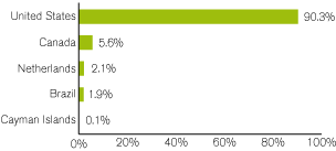 (GRAPH)