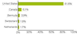 (GRAPH)