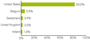 (GRAPH)