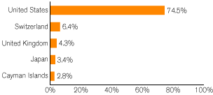 (GRAPH)