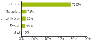 (GRAPH)