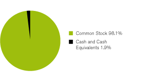 (GRAPH)