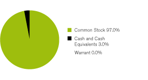 (GRAPH)