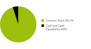 (GRAPH)