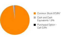 (GRAPH)