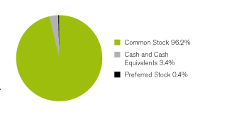 (GRAPH)