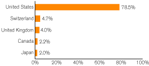 (GRAPH)