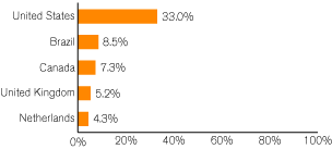 (GRAPH)