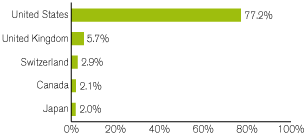 (GRAPH)