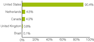 (GRAPH)