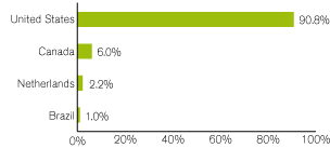 (GRAPH)