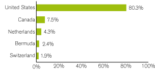 (GRAPH)