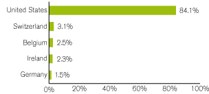 (GRAPH)