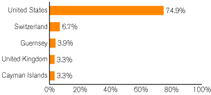 (GRAPH)