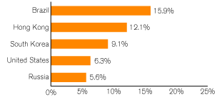 (GRAPH)