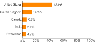 (GRAPH)